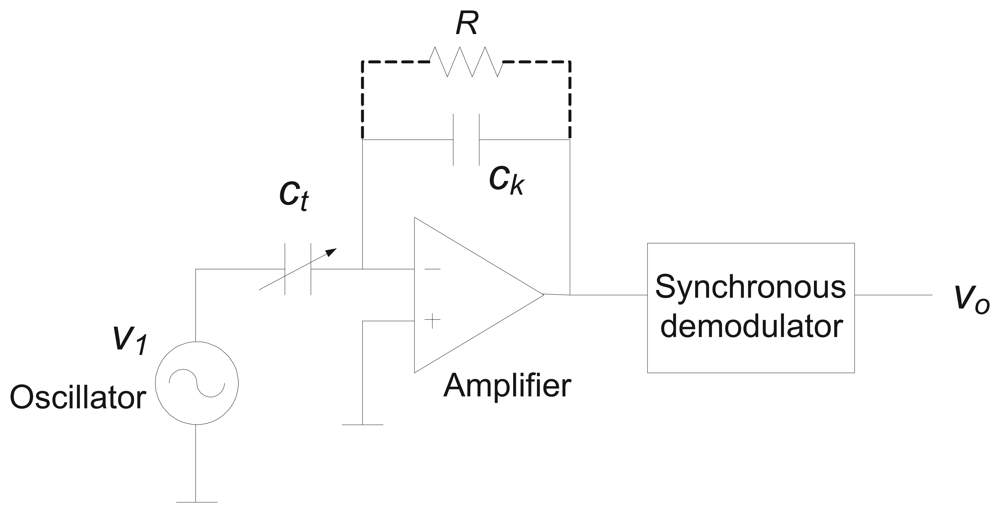 Sensors 12 13109f4 1024