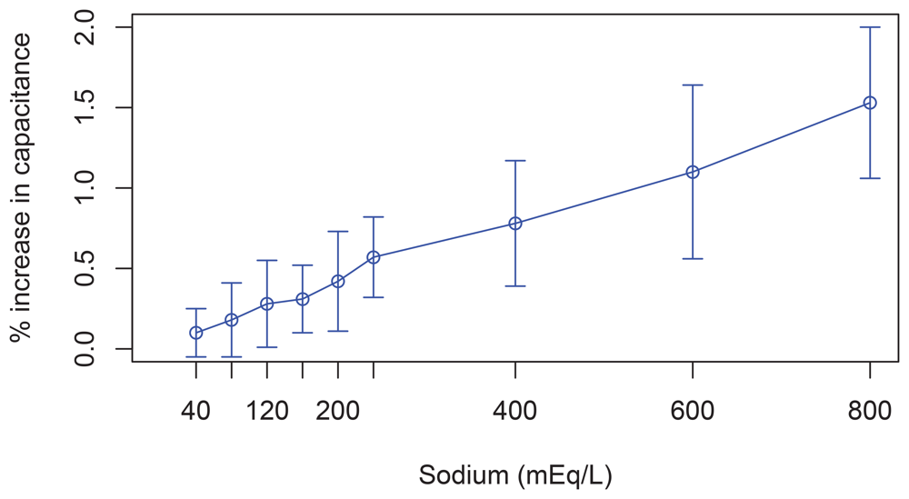 Sensors 12 13109f8 1024