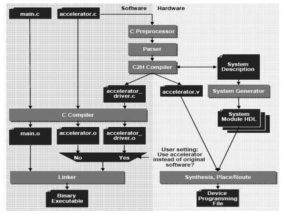 J.bouchat - catrain modules port devices driver download windows 7 J.bouchat - catrain modules port devices driver download windows 7