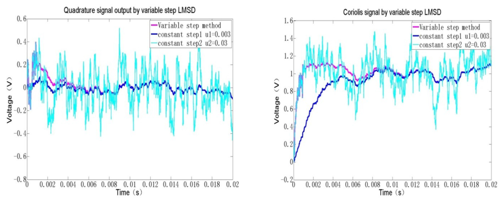 Sensors 12 13150f10 1024