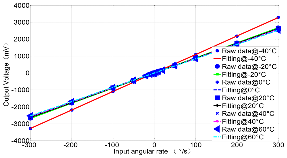 Sensors 12 13150f14 1024