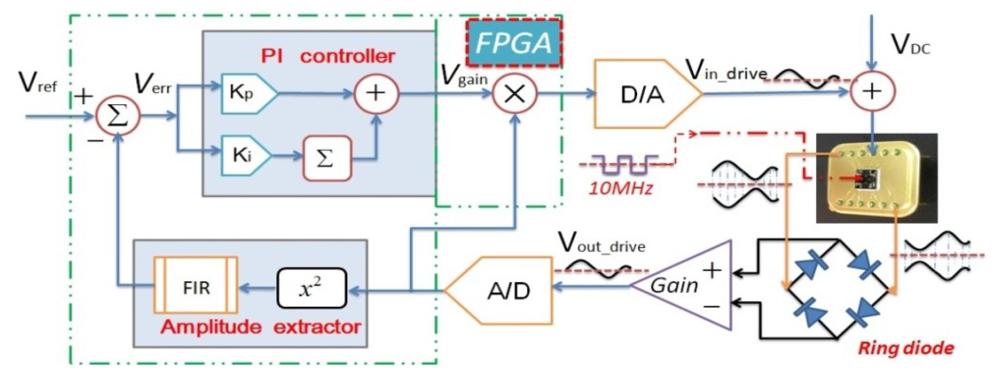 Sensors 12 13150f2 1024