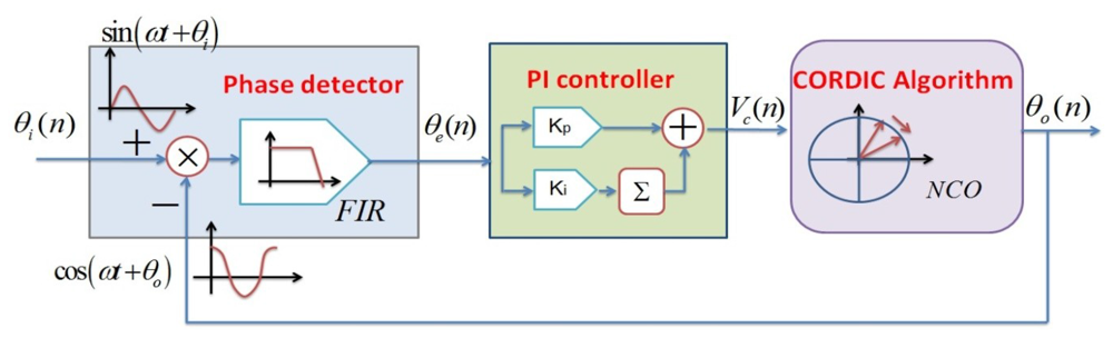 Sensors 12 13150f3 1024