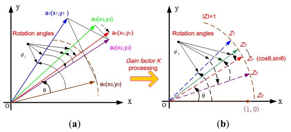 Sensors 12 13150f4 1024