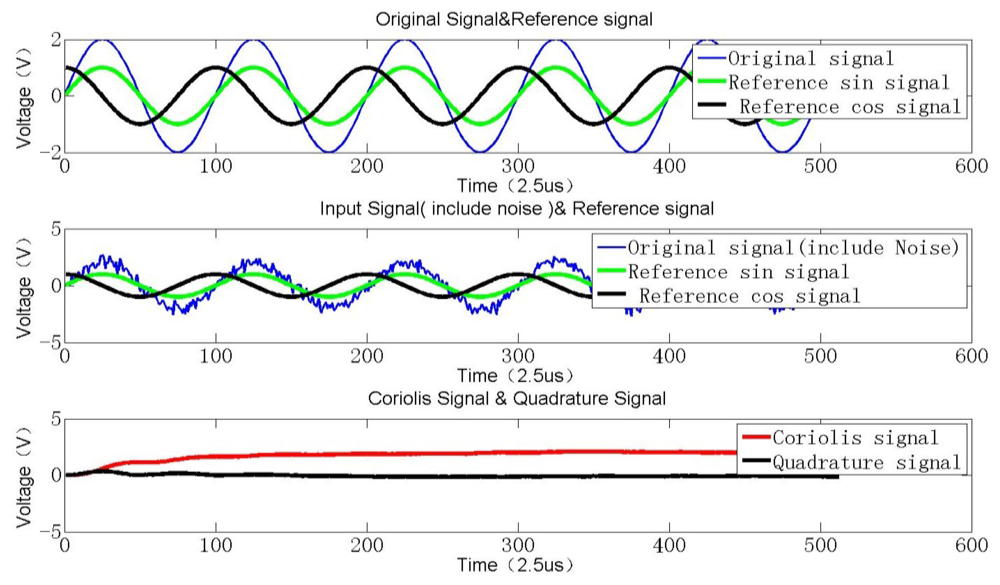 Sensors 12 13150f9 1024