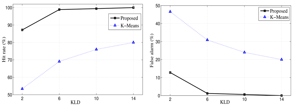 Sensors 12 13185f10 1024