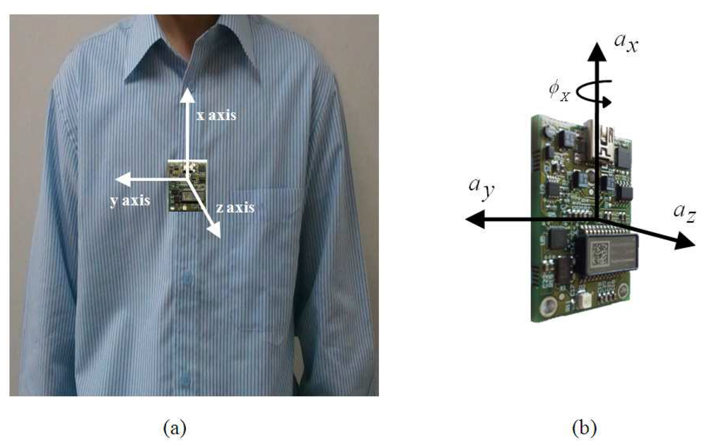 Sensors 12 13185f2 1024