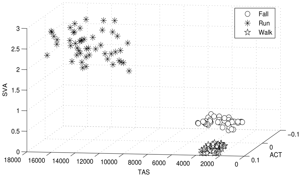 Sensors 12 13185f3 1024