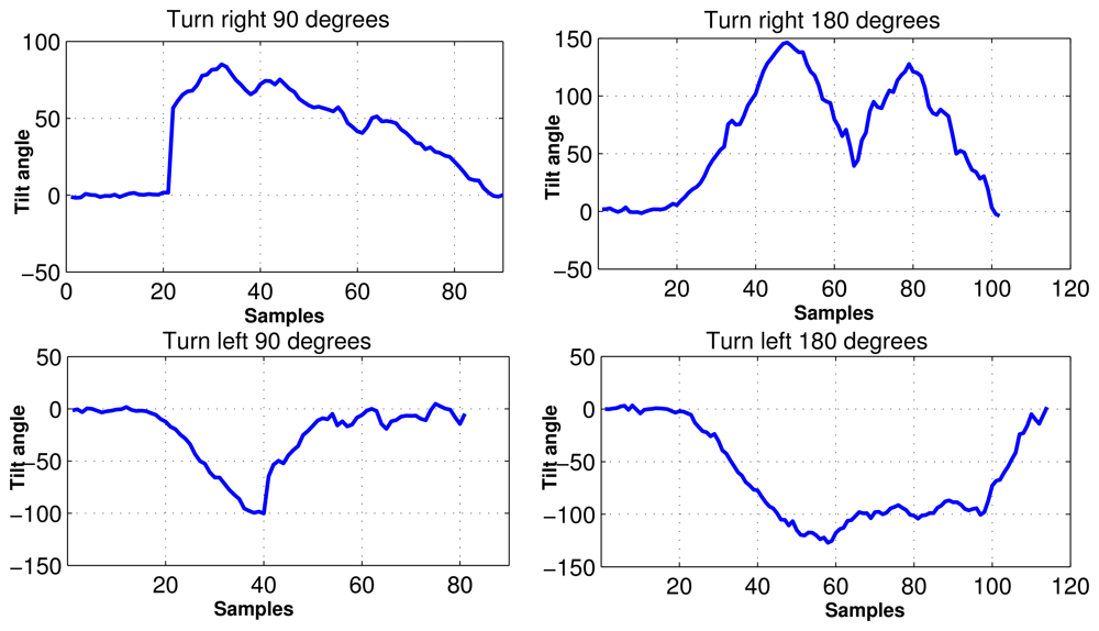 Sensors 12 13185f6 1024