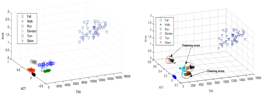 Sensors 12 13185f8 1024