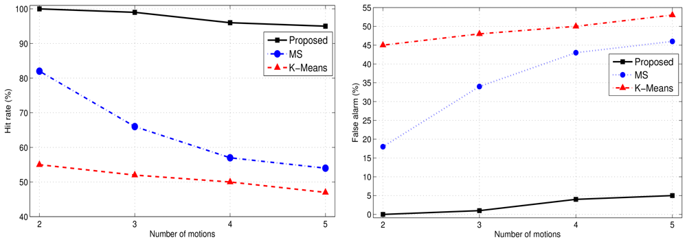 Sensors 12 13185f9 1024