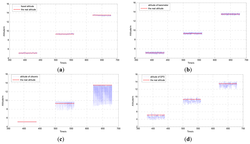 Sensors 12 13212f5 1024