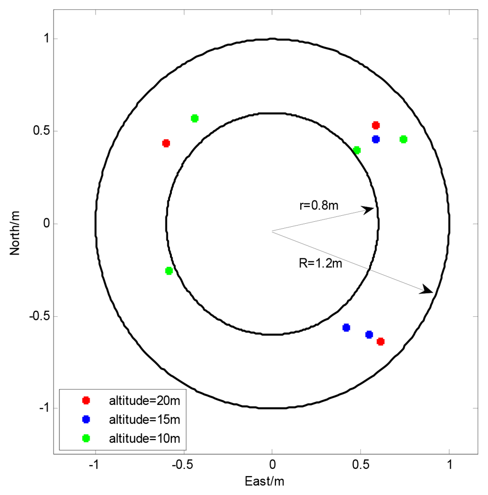 Sensors 12 13212f7 1024
