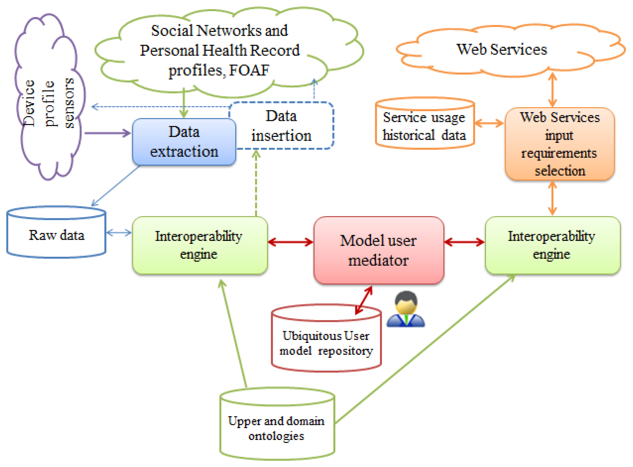 Sensors 12 13249f3 1024