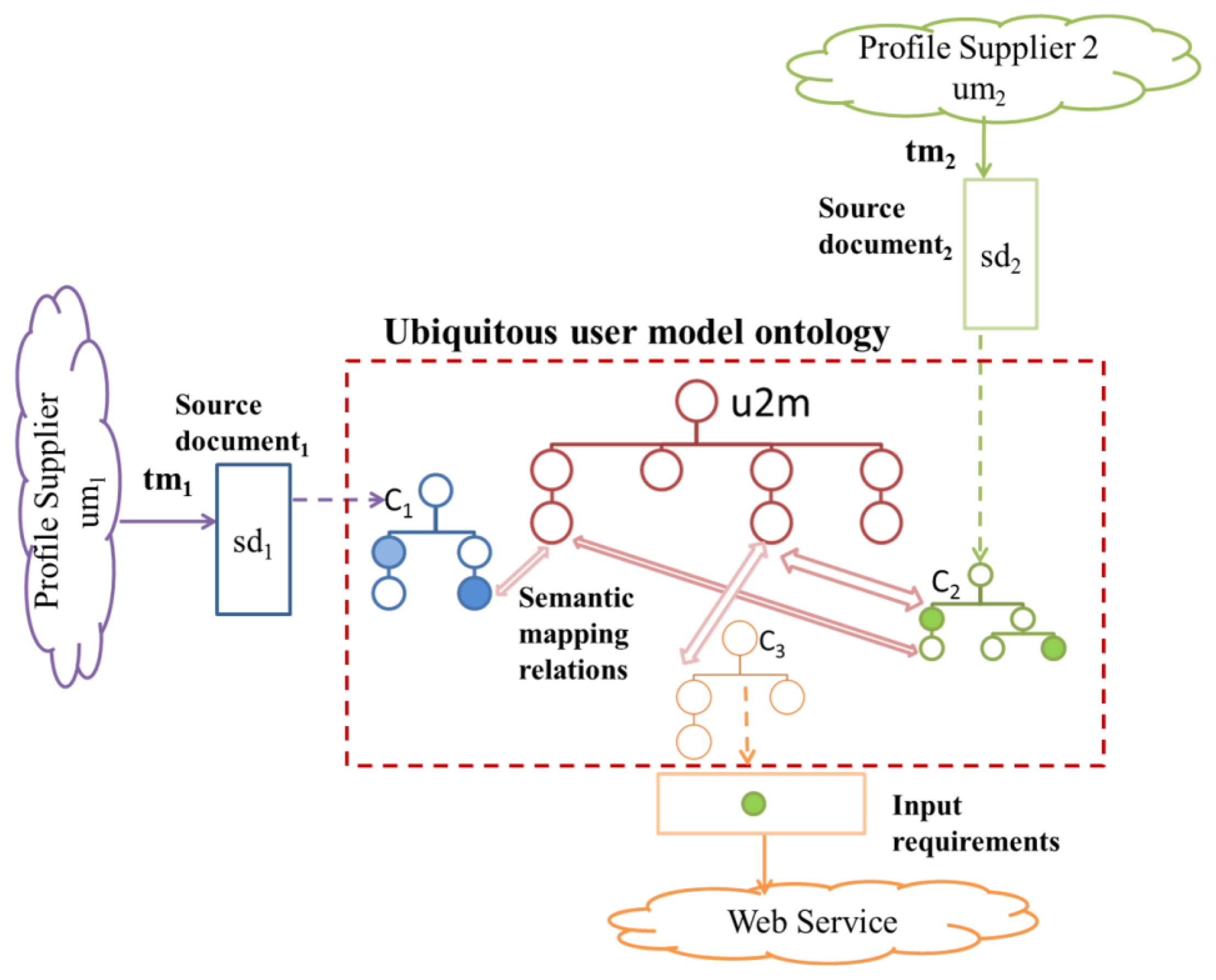 Sensors 12 13249f4 1024