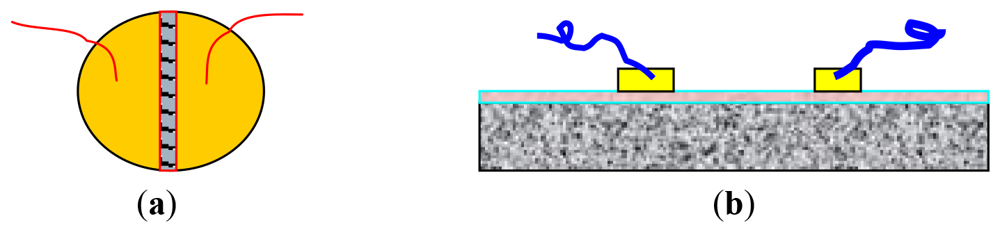 Sensors 12 13284f1 1024
