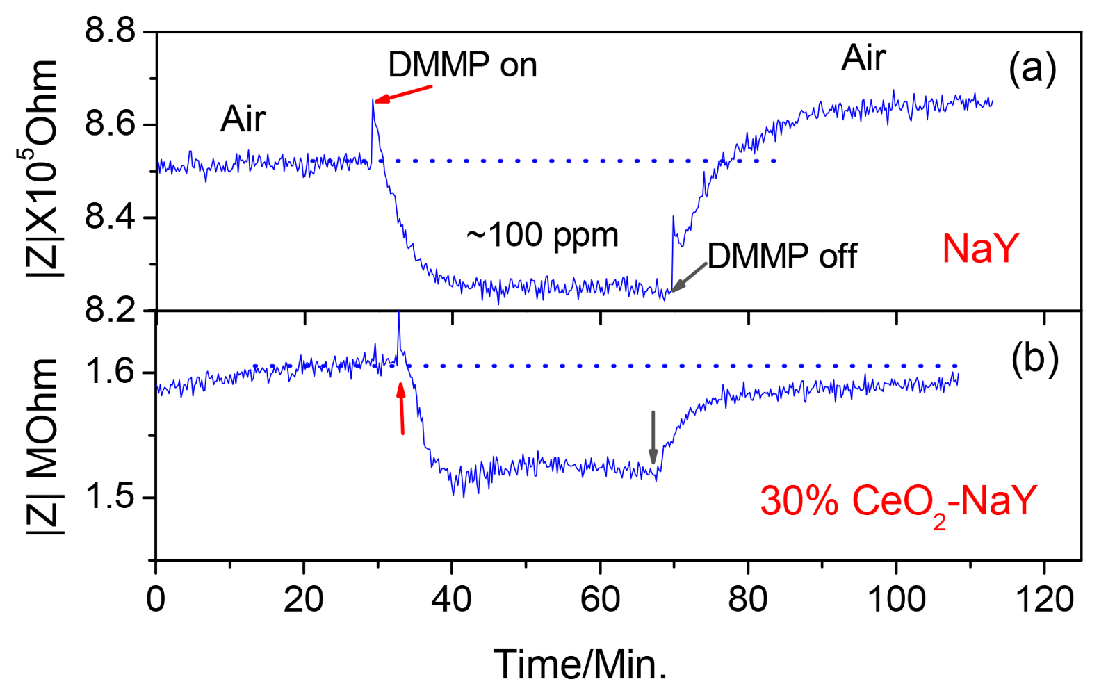 Sensors 12 13284f2 1024