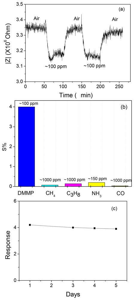 Sensors 12 13284f4 1024