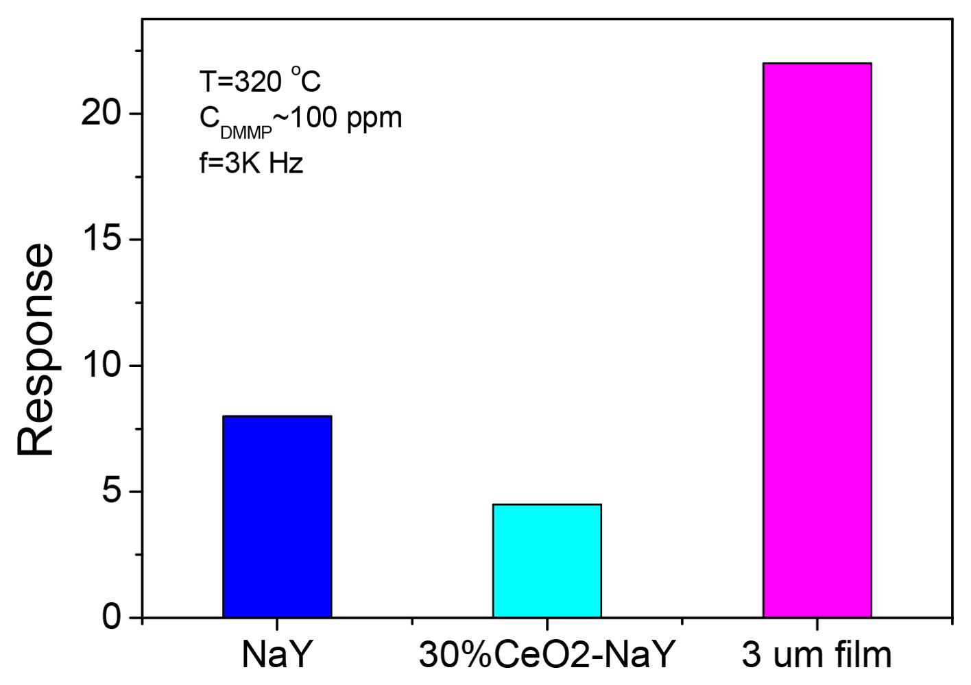Sensors 12 13284f8 1024