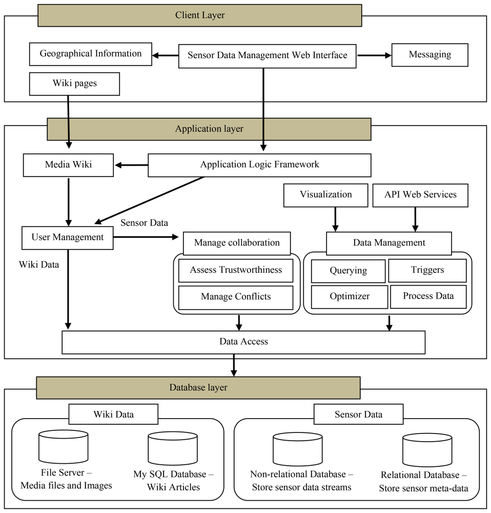 File:MediaWiki site search focused.png - Wikimedia Commons