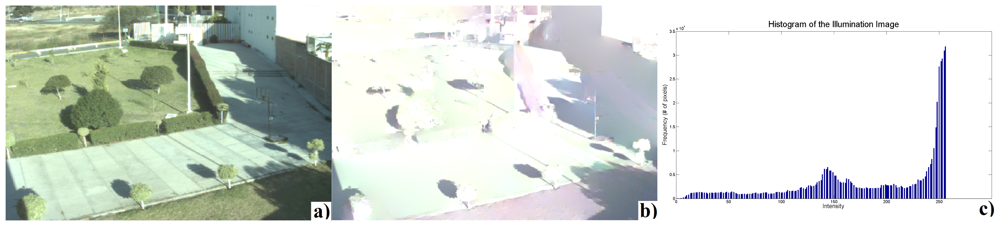 Sensors 12 13333f3 1024