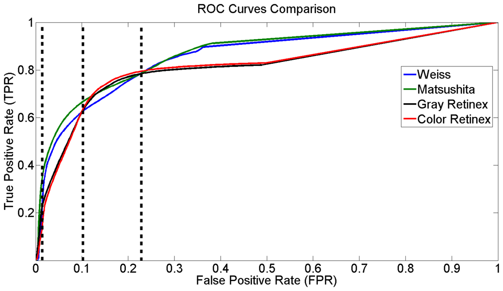 Sensors 12 13333f6 1024