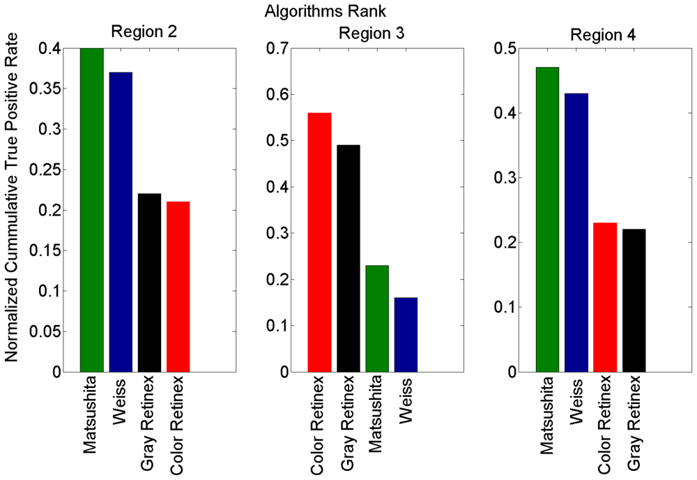 Sensors 12 13333f7 1024