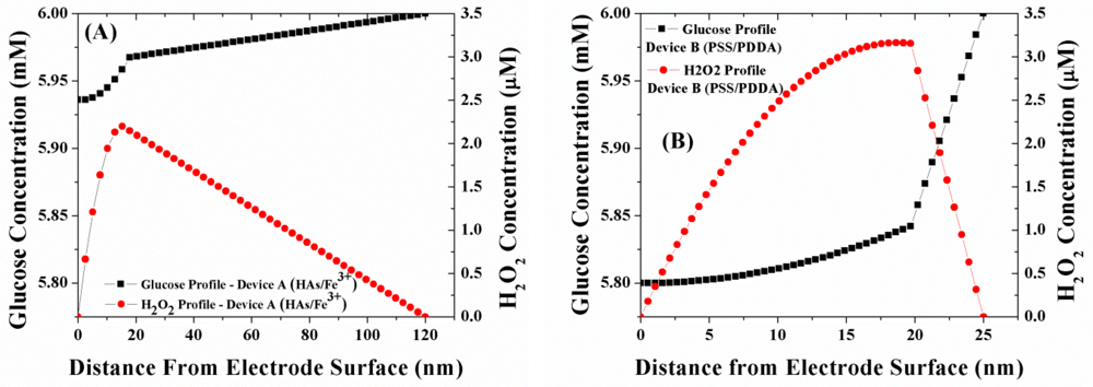 Sensors 12 13402f4 1024