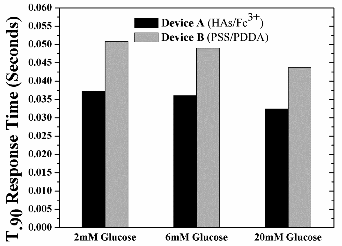 Sensors 12 13402f5 1024