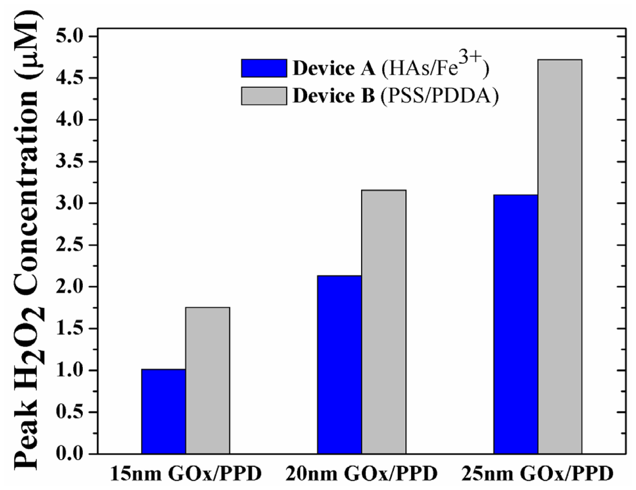 Sensors 12 13402f6 1024