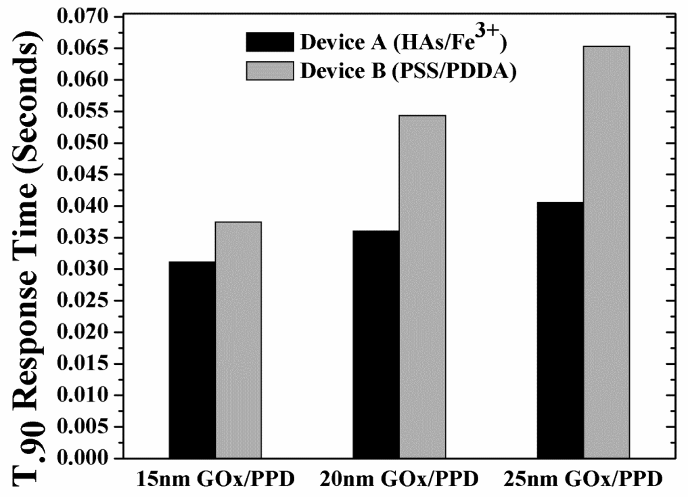 Sensors 12 13402f7 1024