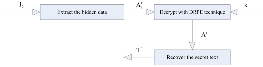 Sensors 12 13441f2 1024