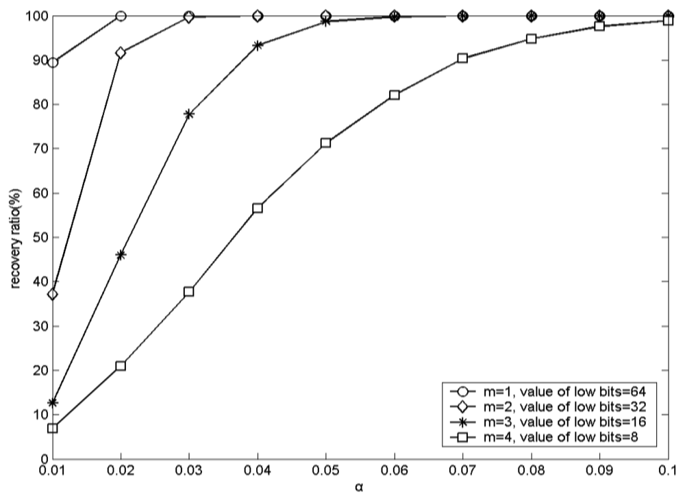 Sensors 12 13441f5 1024