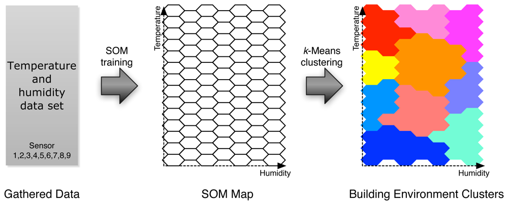 Sensors 12 13458f4 1024