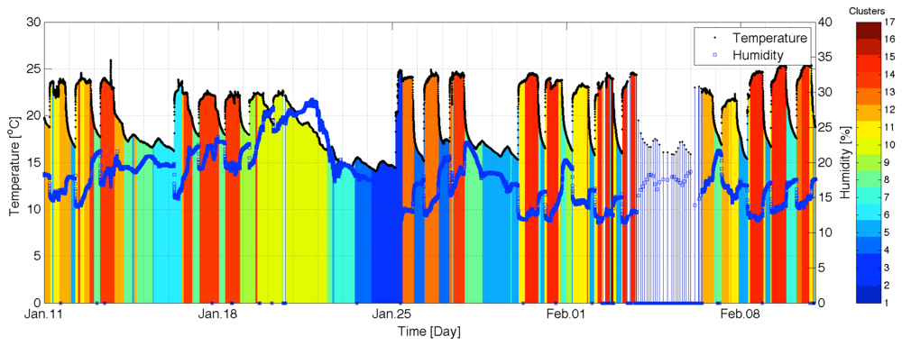Sensors 12 13458f5 1024
