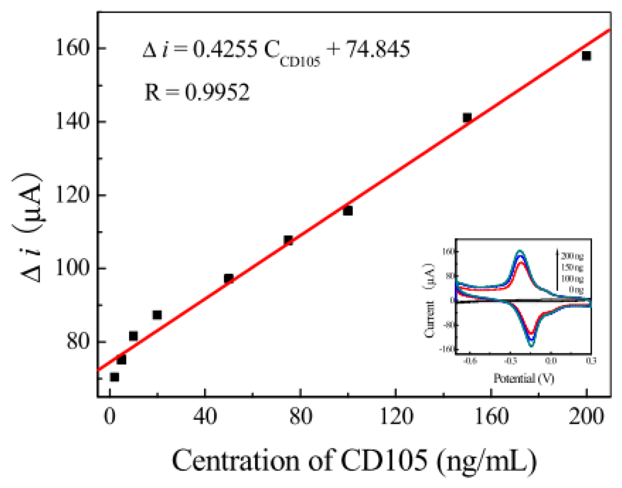 Sensors 12 13471f4 1024