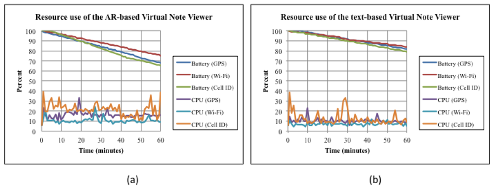 Sensors 12 13491f10 1024