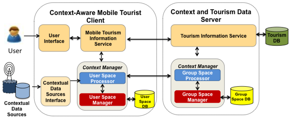 Sensors 12 13491f5 1024
