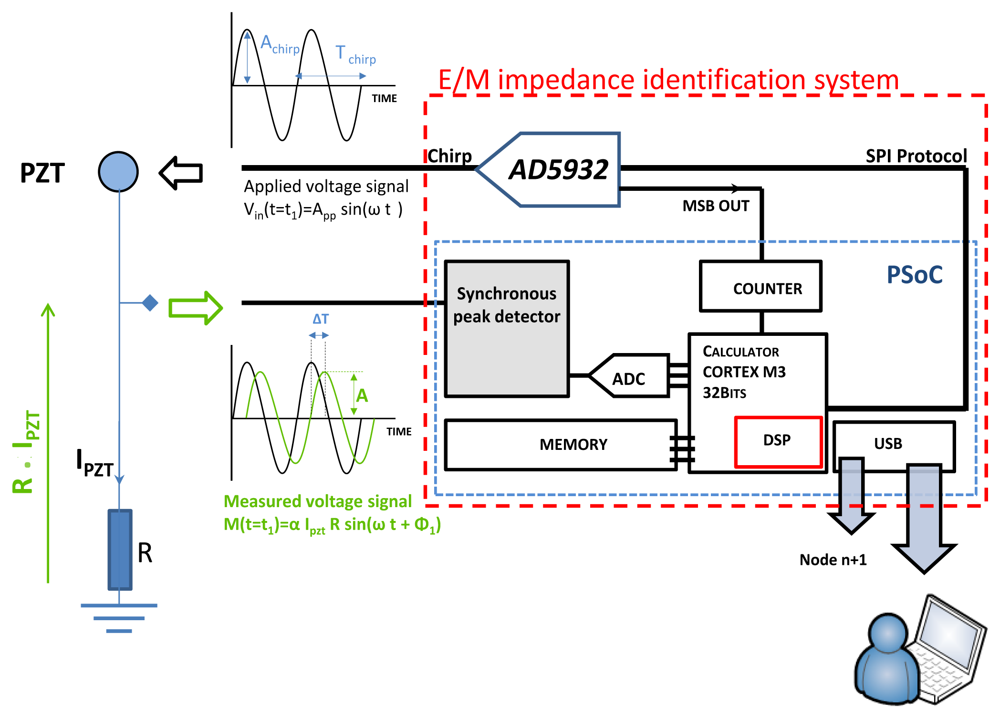 Sensors 12 13617f10 1024