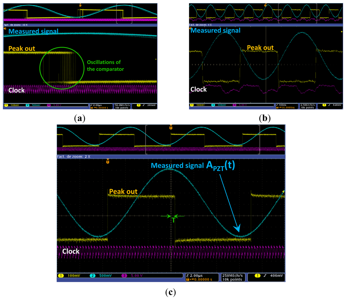 Sensors 12 13617f14 1024