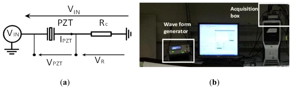 Sensors 12 13617f3 1024