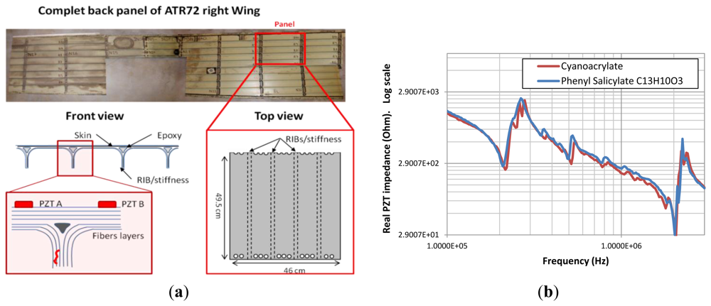 Sensors 12 13617f7 1024