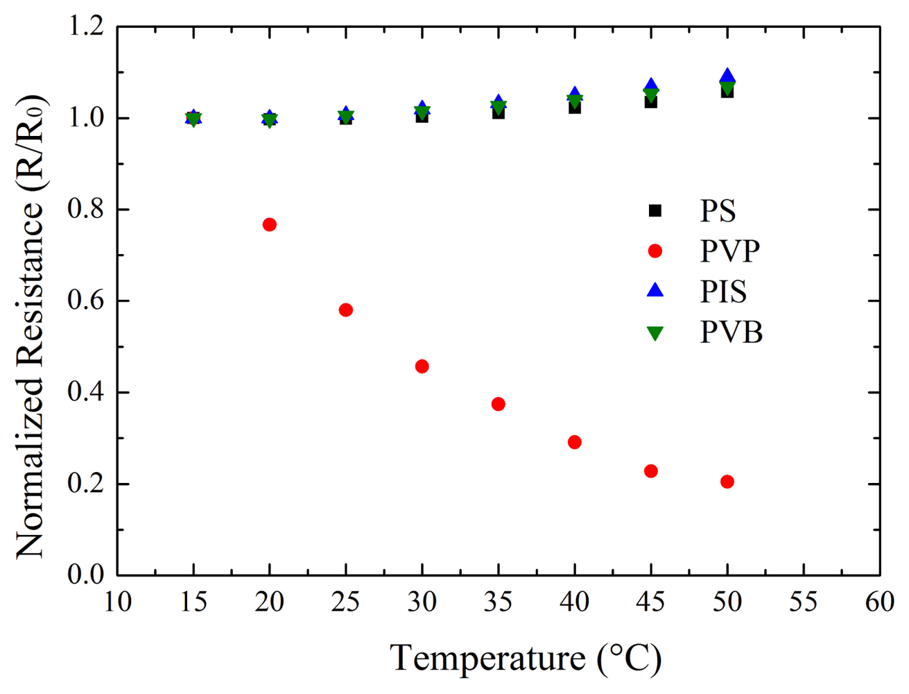 Sensors 12 13681f5 1024