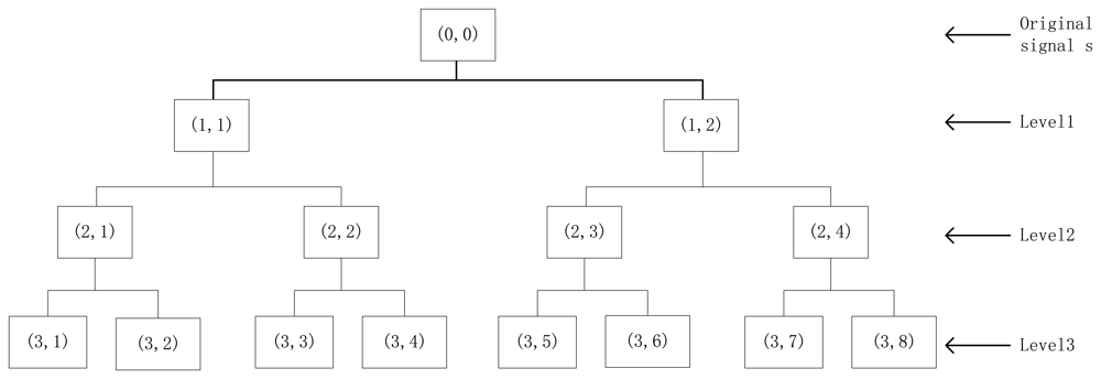 Sensors 12 13694f1 1024