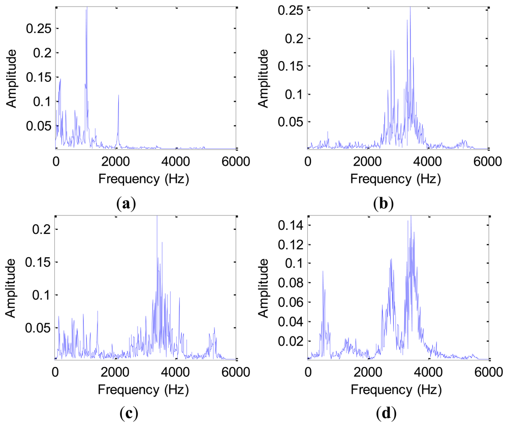 Sensors 12 13694f8 1024