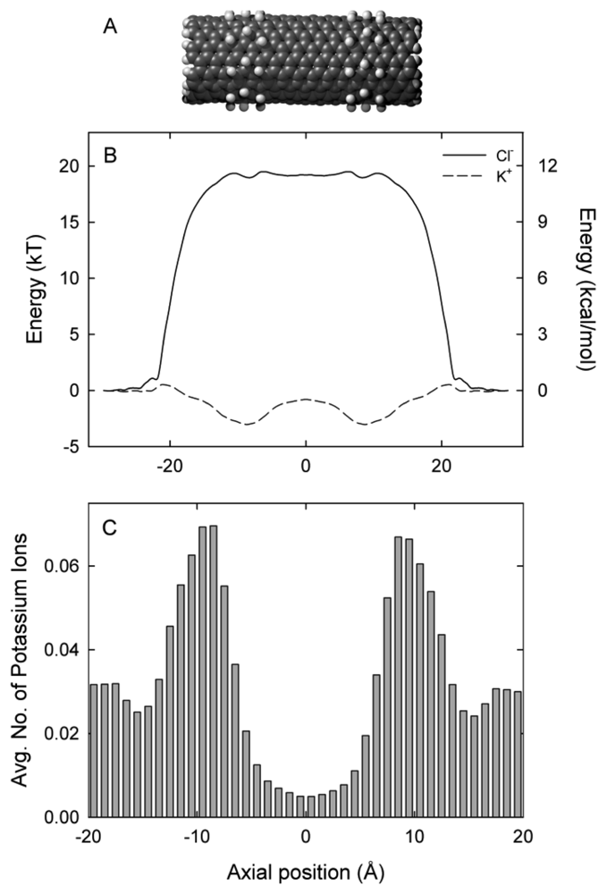 Sensors 12 13720f1 1024