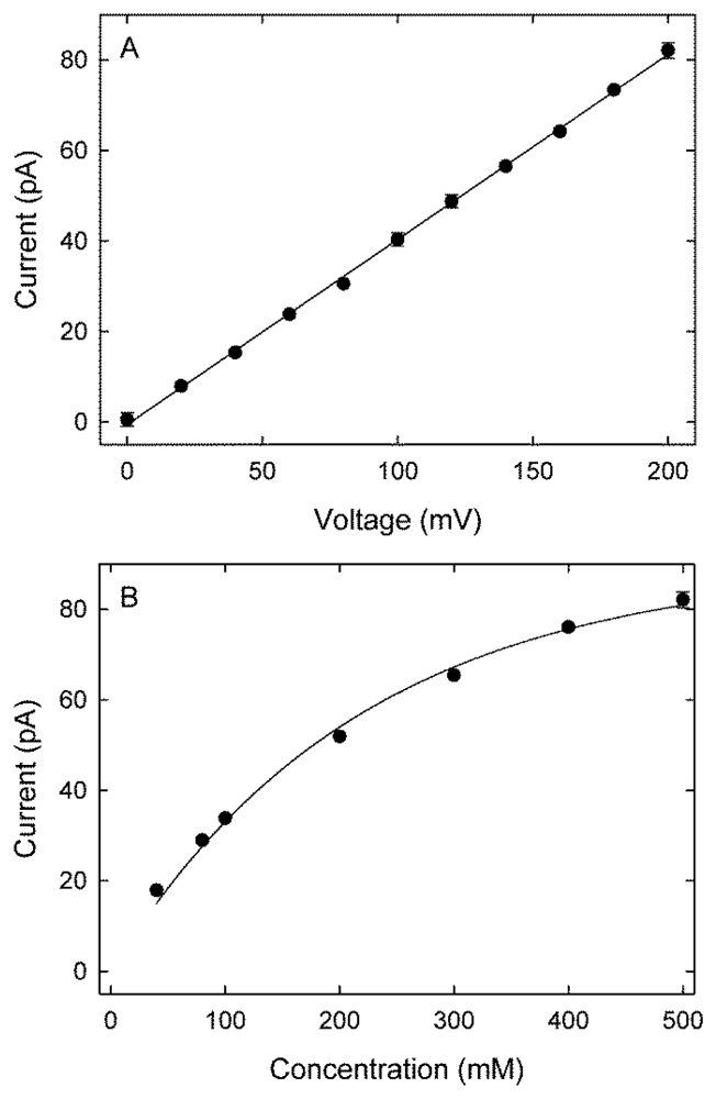 Sensors 12 13720f2 1024