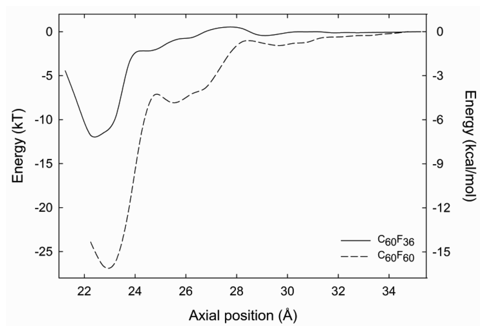 Sensors 12 13720f3 1024