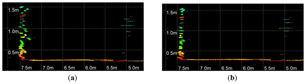 Sensors 12 13736f10 1024
