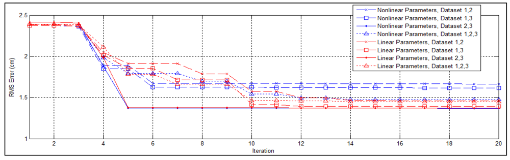 Sensors 12 13736f11 1024